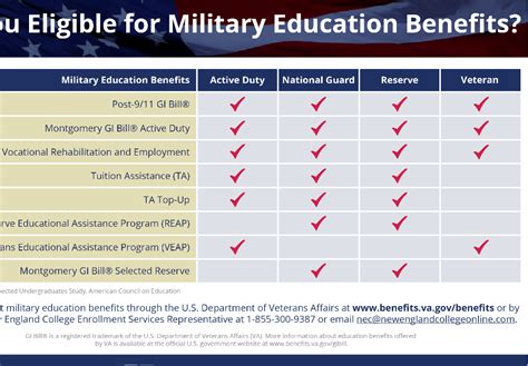 Can I Use GI Bill for CDL Training? Exploring the Intersection of Military Benefits and Trucking Careers