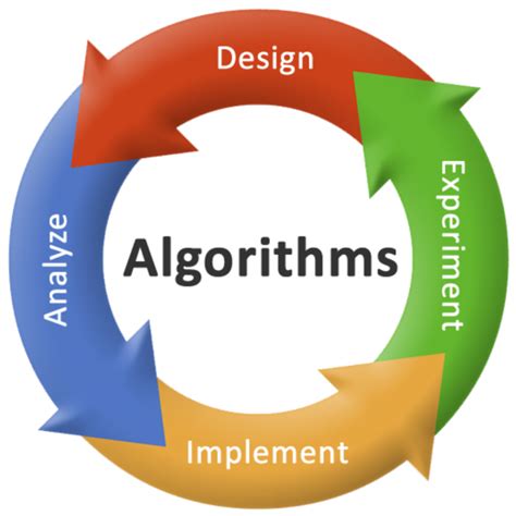 How to Do the AI Trend: Dancing with Algorithms in a Chaotic Symphony