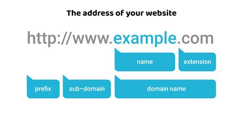 is a domain the same as a website