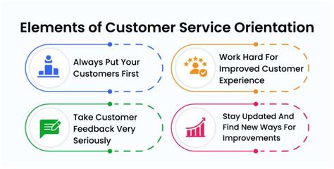 What Does Customer Service Oriented Mean: A Dive into the Art of Prioritizing Client Satisfaction