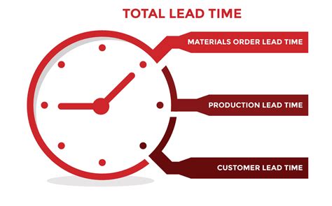 What is Lead Time in Project Management: A Symphony of Chaos and Precision