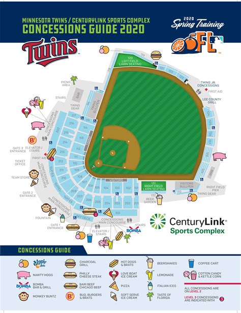 Where Do the Minnesota Twins Play Spring Training? And Why Does It Feel Like a Cosmic Alignment?